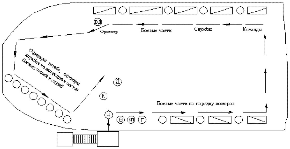 Примерная схема построения экипажа корабля по сигналу "большой сбор"
