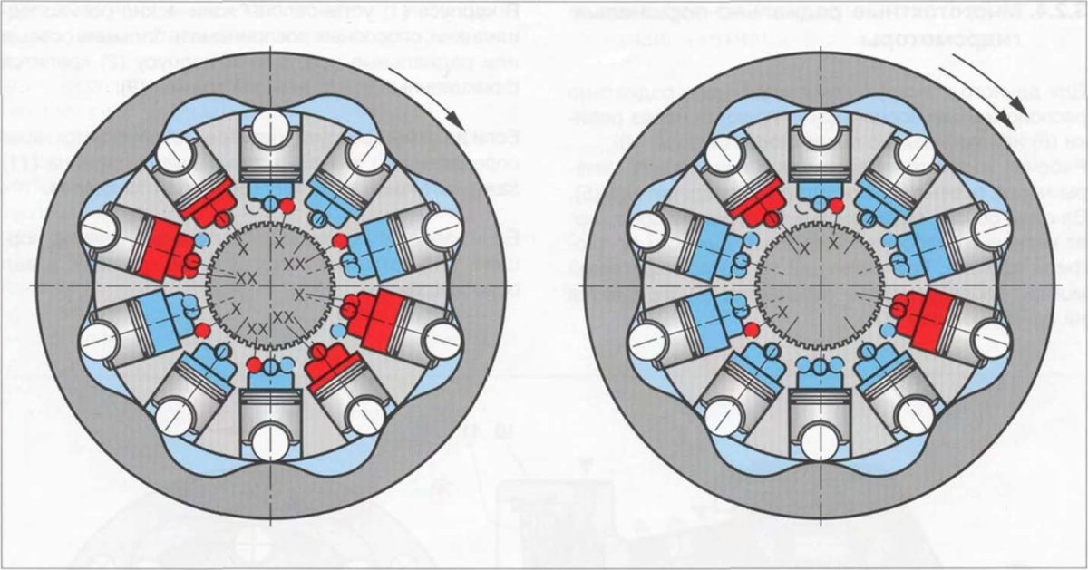 Радиально-поршневой гидромотор hcr5a047