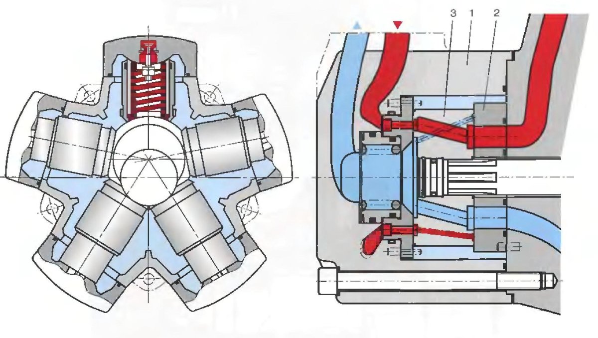 Радиально-поршневые гидромоторы схема