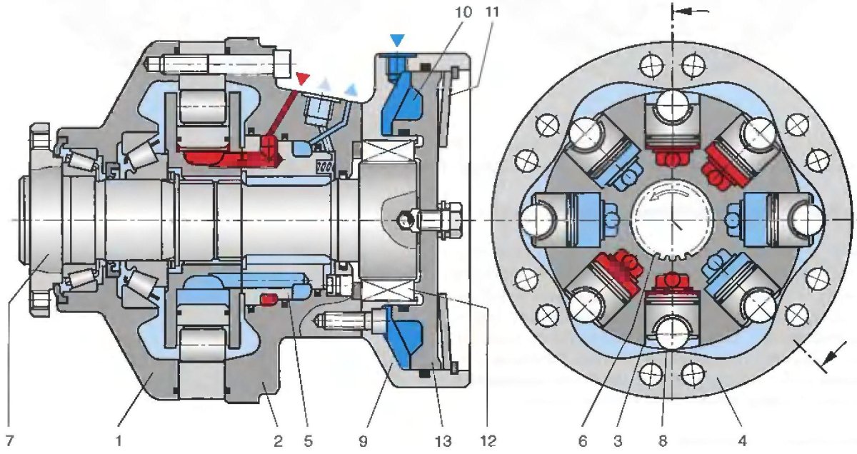 Радиально-поршневой гидромотор устройство