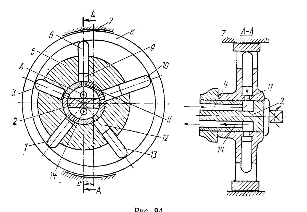 Роторно поршневой насос схема