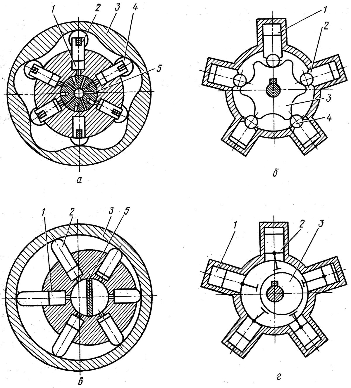 Радиально поршневой гидромотор схема