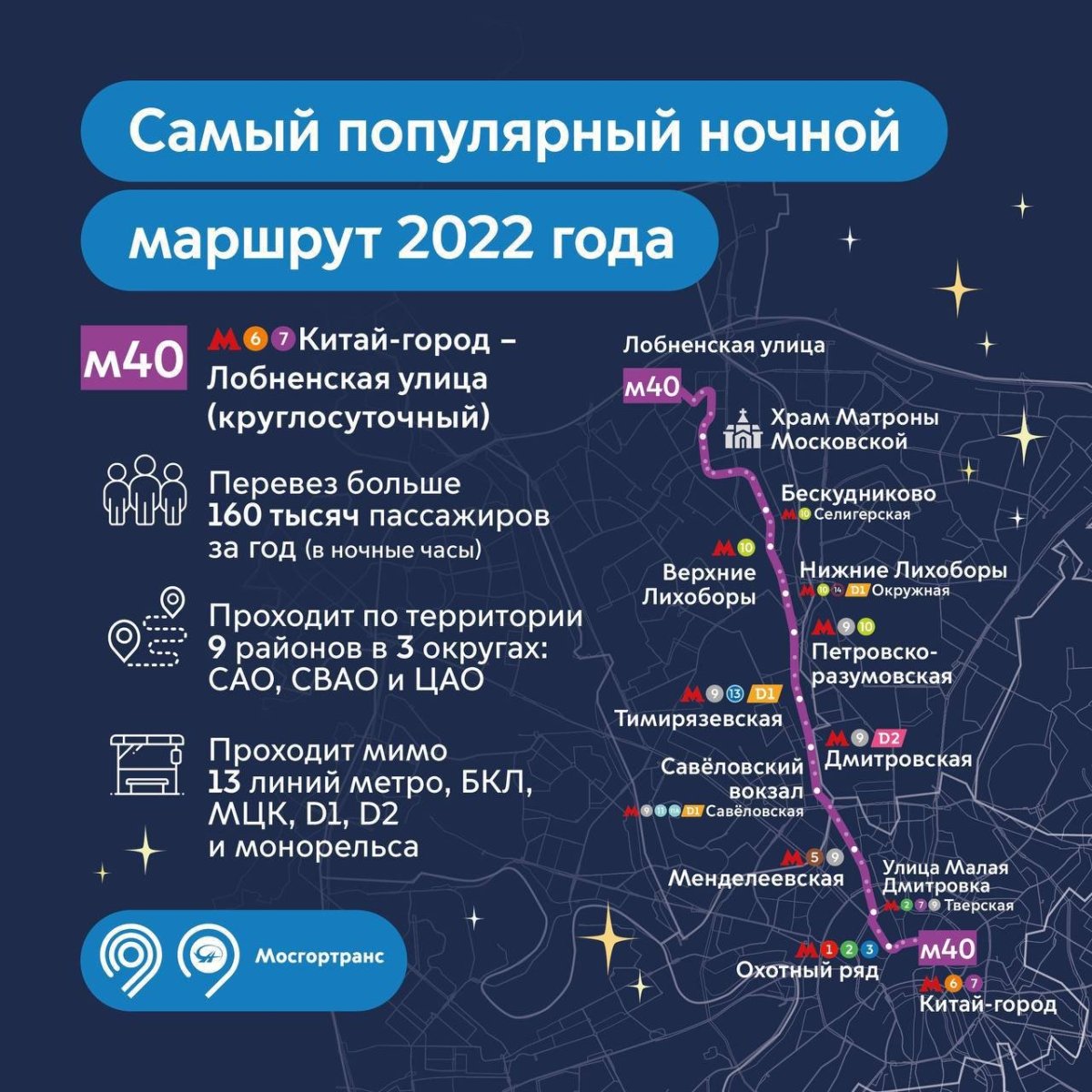 Ночные маршруты автобусов