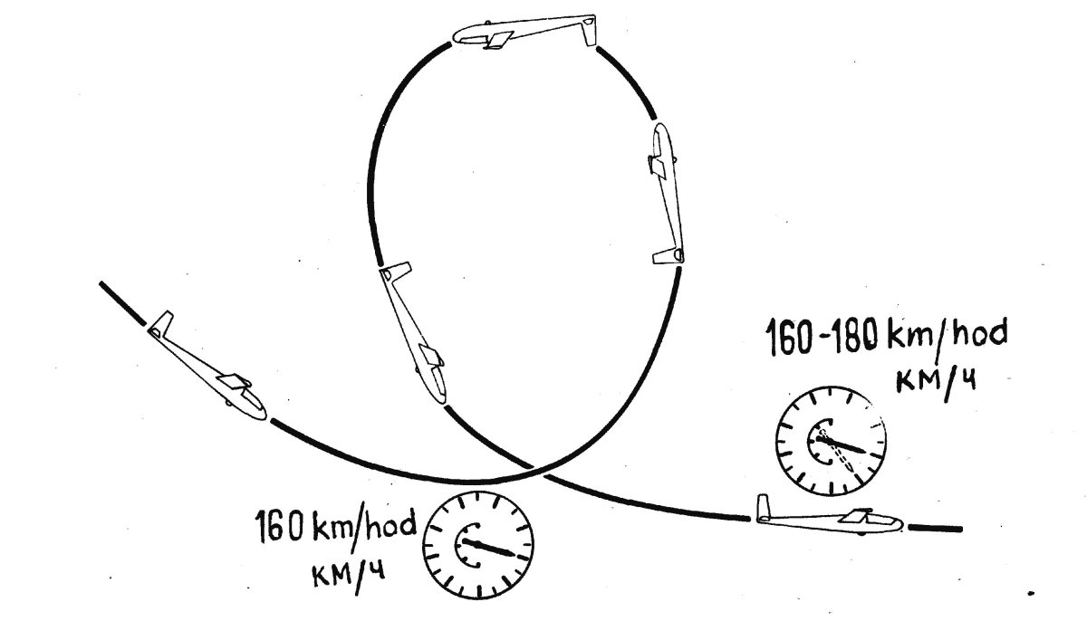 Мертвая петля схема