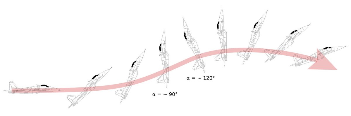 Кобра фигура высшего пилотажа