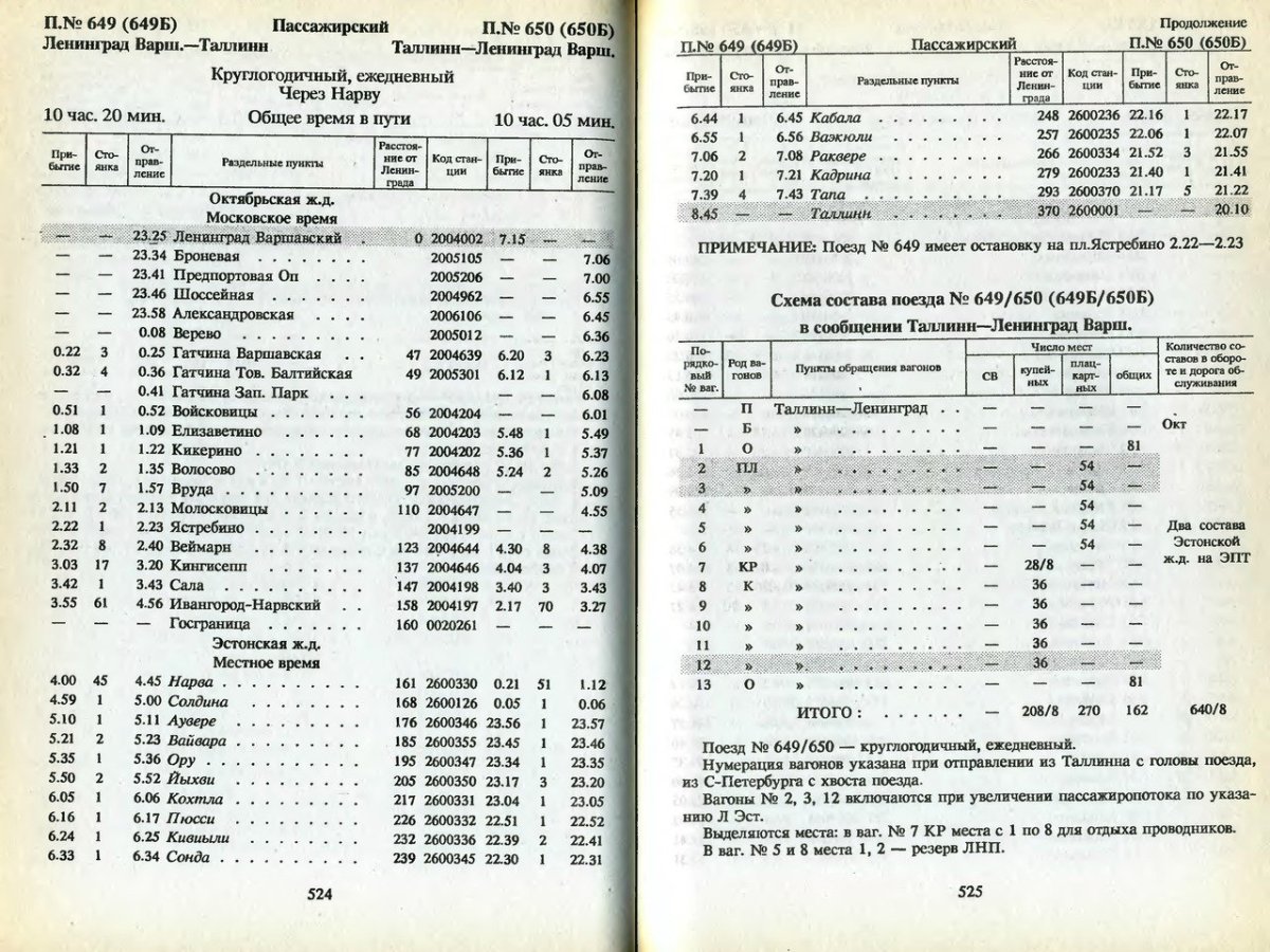 Расписание поезда 97