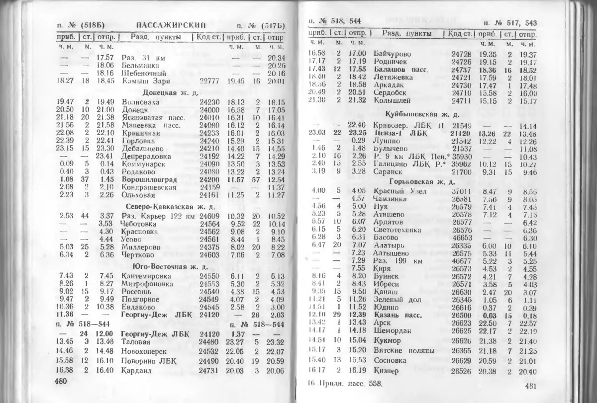 Поезд 59 Новокузнецк-Кисловодск