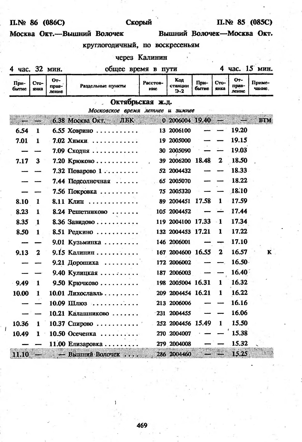 Поезд 049 Кисловодск-Санкт-Петербург расписание остановок