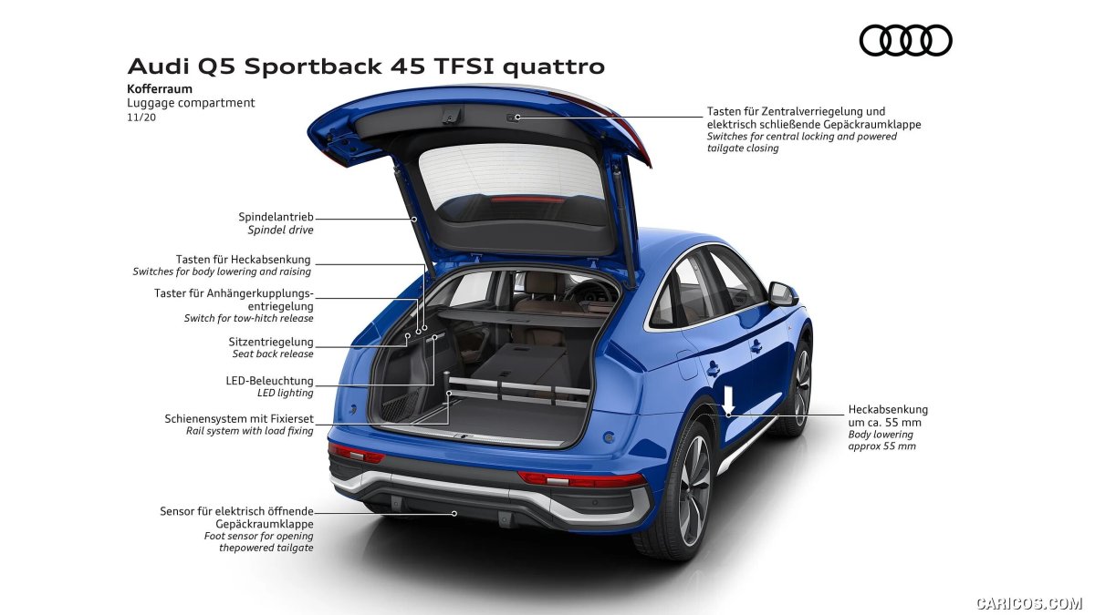Audi q5 Sportback