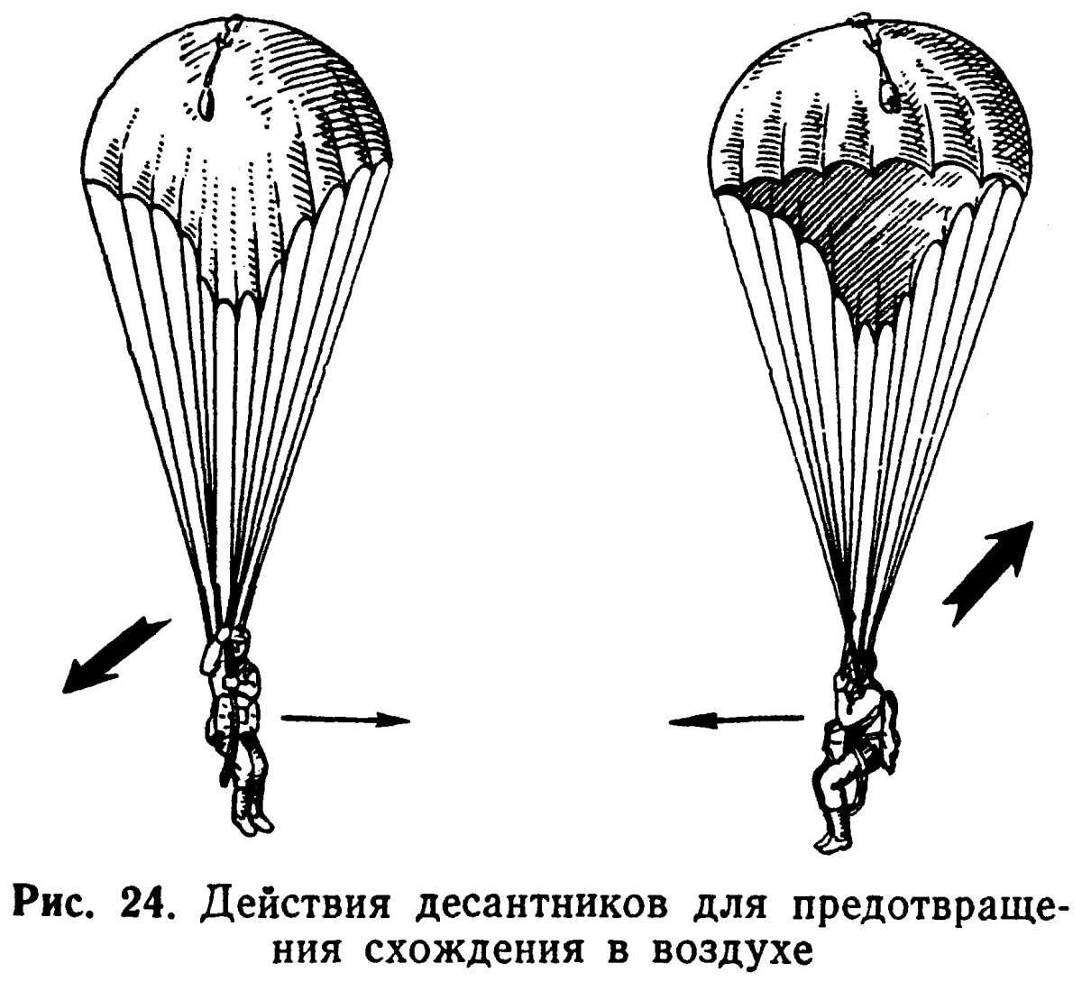 Строение парашюта д-6