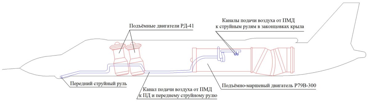 Струйные рули на як 141