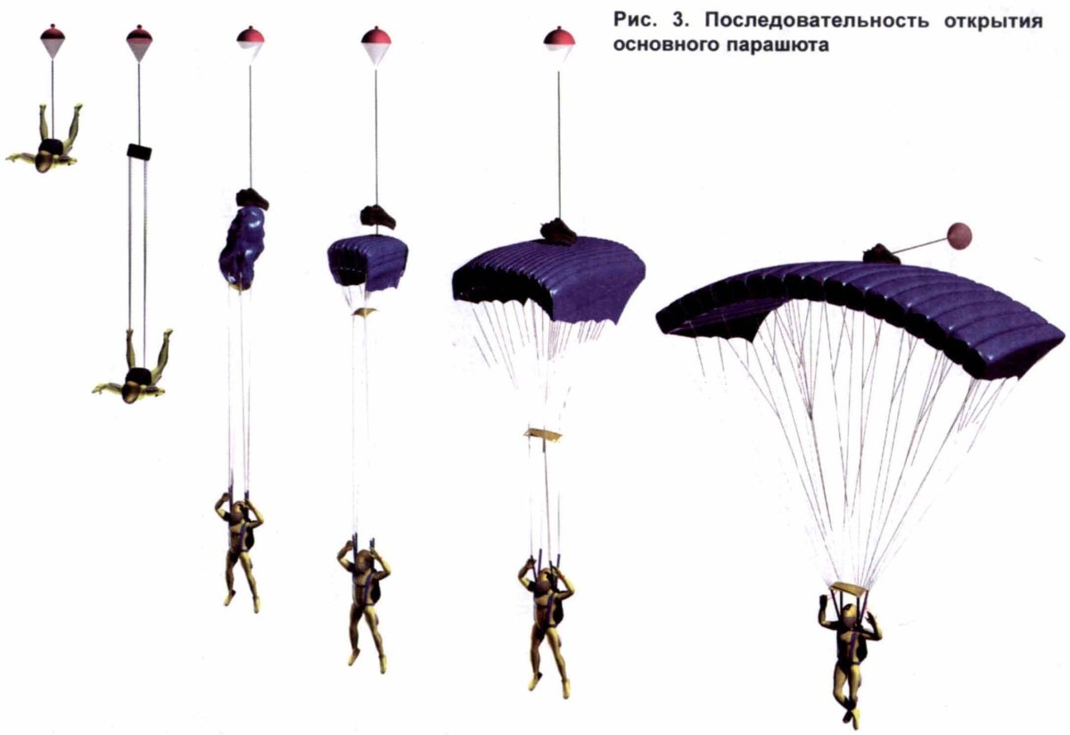 Подвесная система парашюта д10