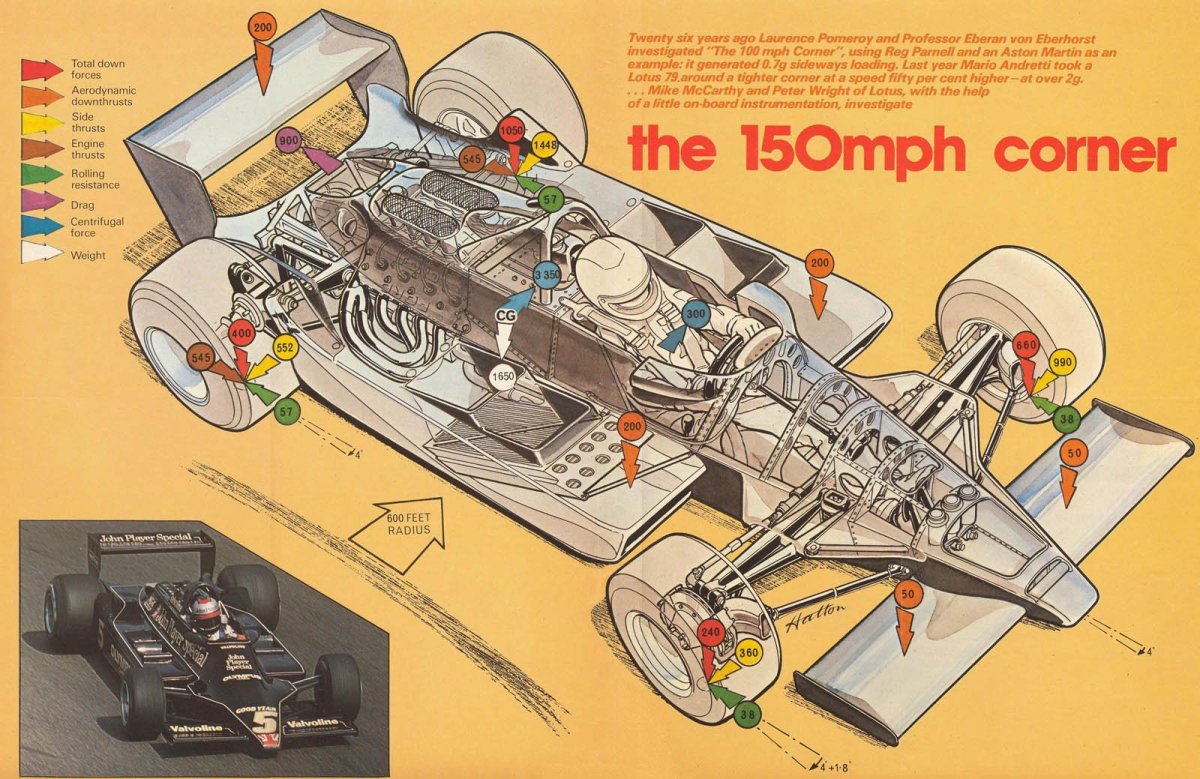 Lotus 78 чертежи