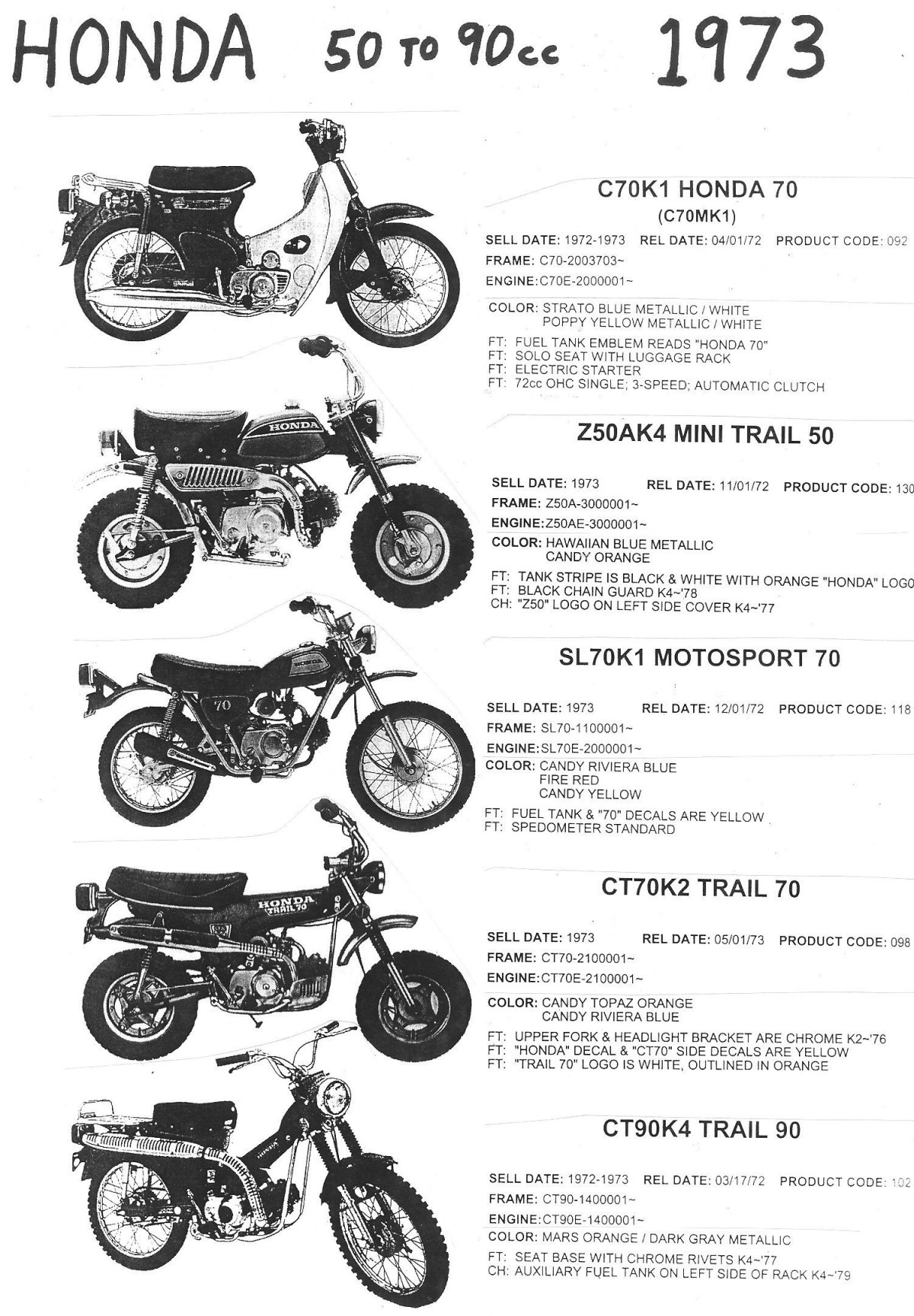 Honda solo характеристики