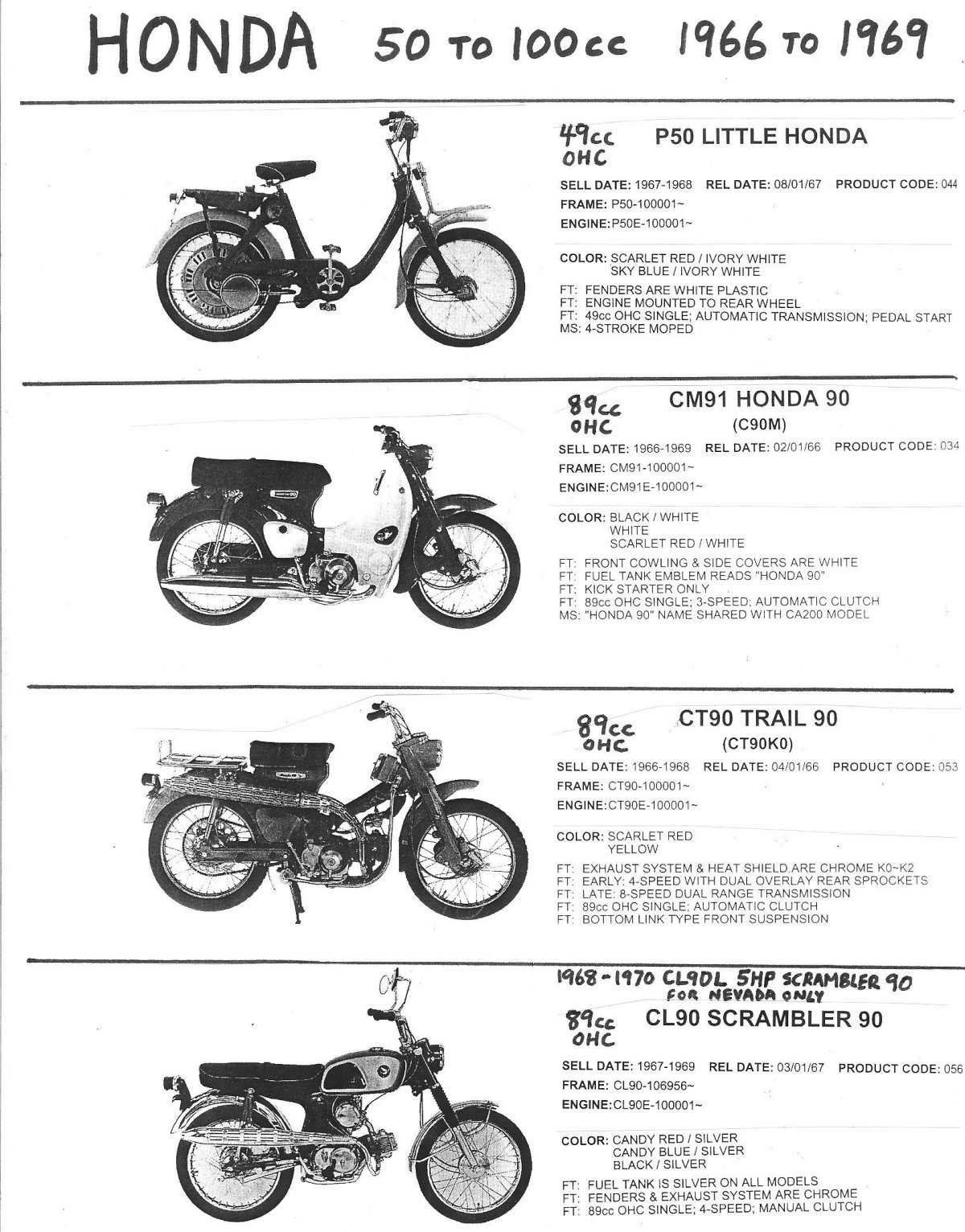 Honda little Cub