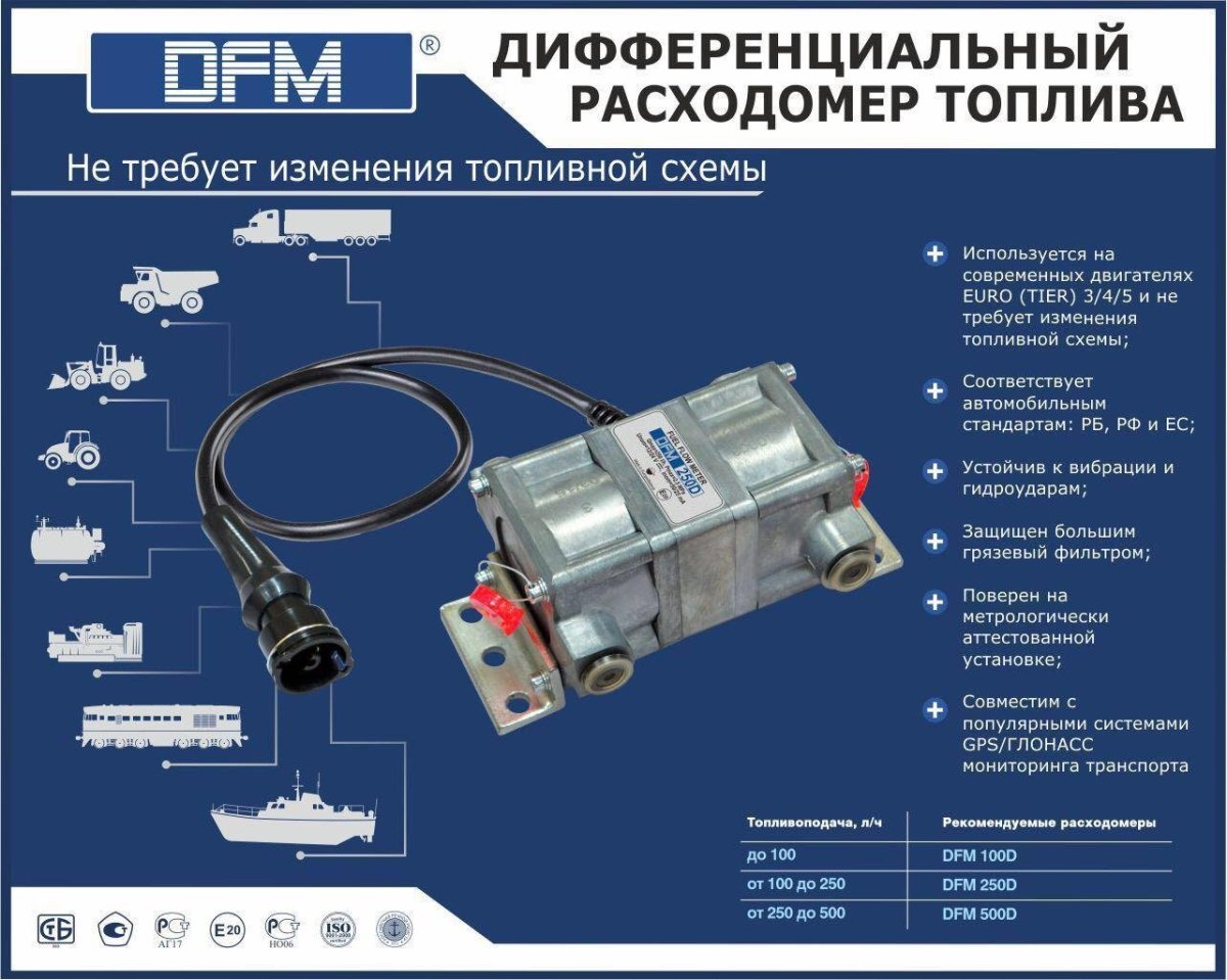 Счетчик-расходомер топлива Технотон DFM 250c