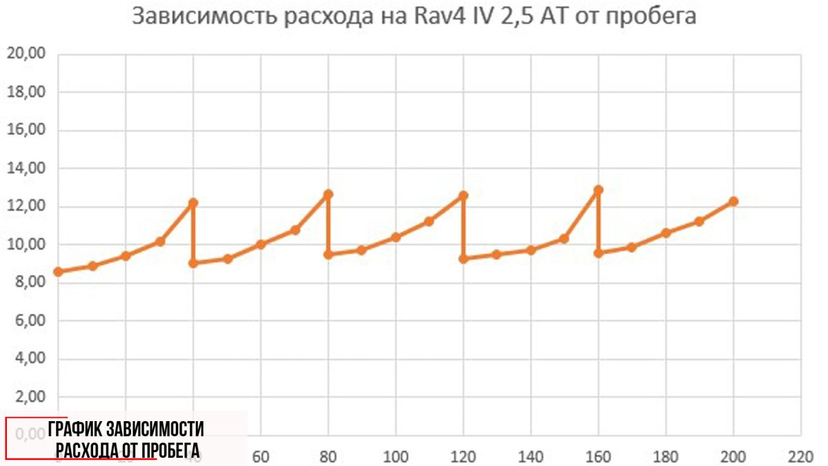 Как снизить потребление оперативной памяти в раст