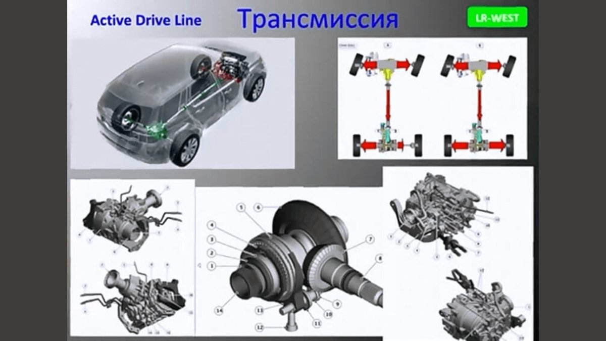 Трансмиссия Рендж Ровер спорт