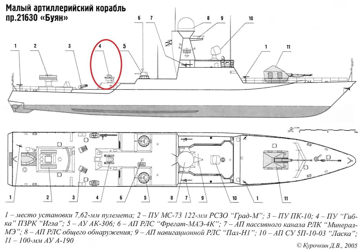 Малые артиллерийские корабли 21630