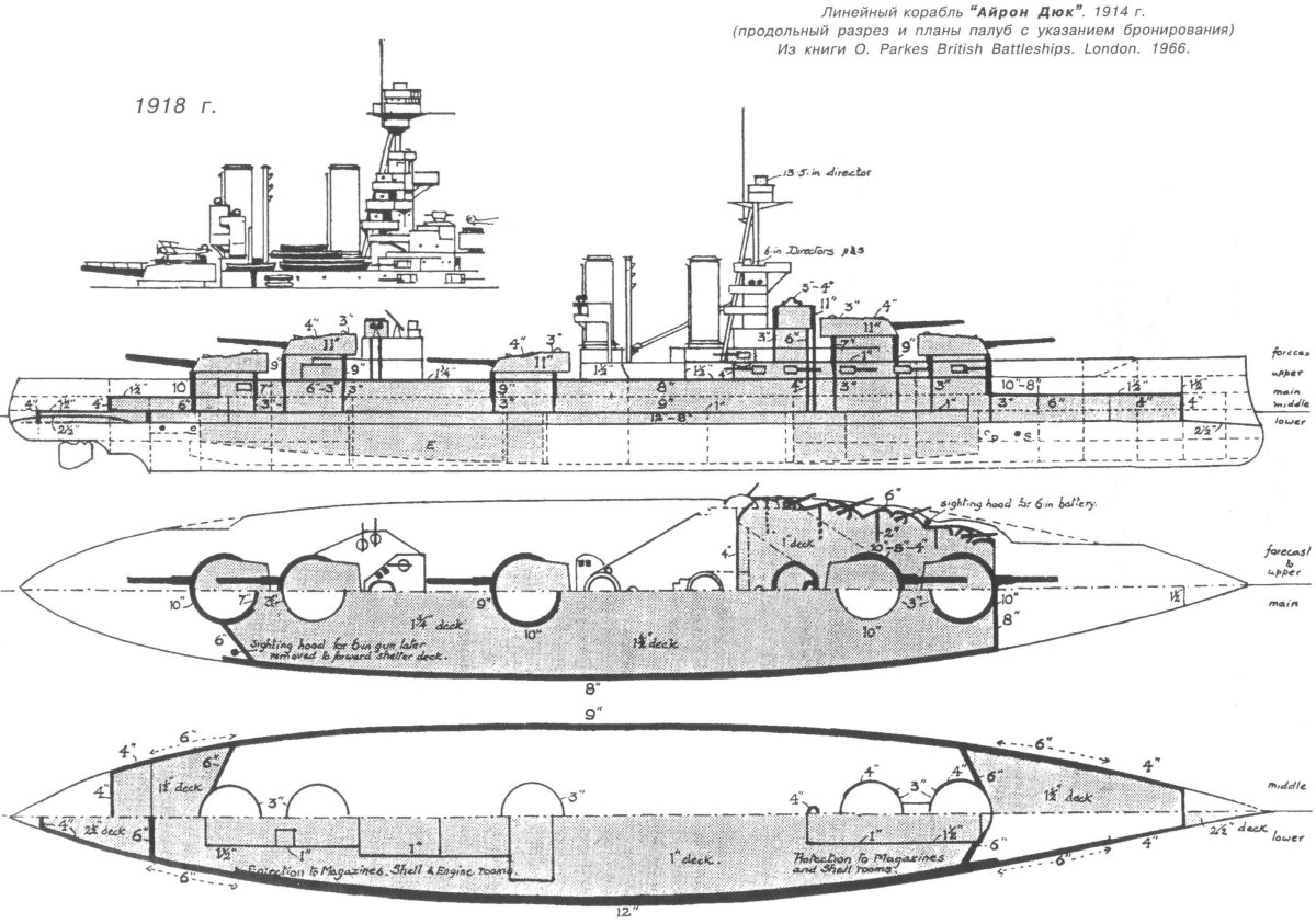 Линкор Айрон Дюк чертежи