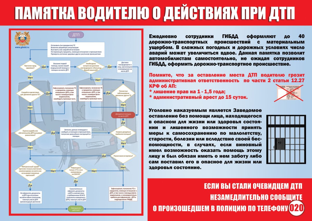 Порядок действий водителя при ДТП
