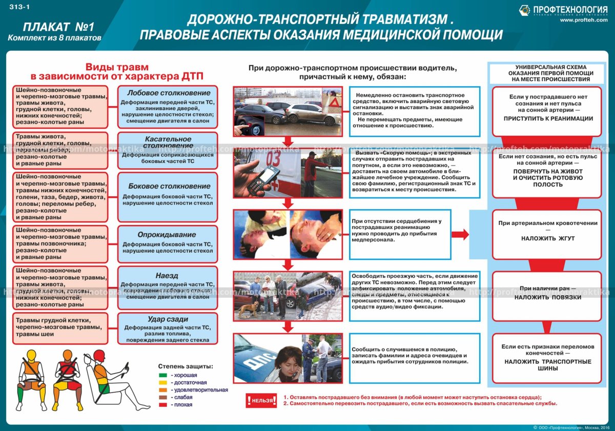 Оказание первой помощи при ДТП