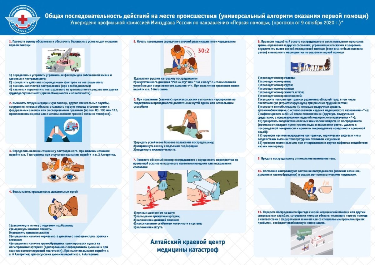 1.Универсальный алгоритм оказания первой помощи.