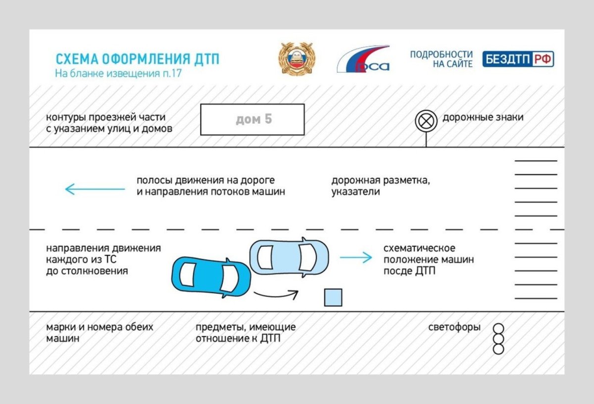Как оформить схему ДТП