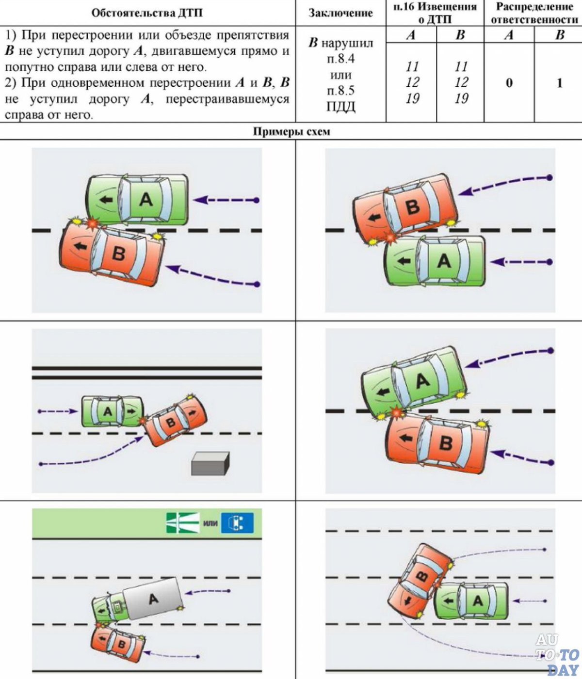 Схема ДТП столкновение