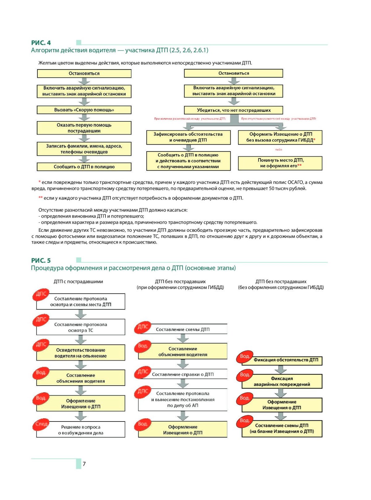 Название алгоритма действий очевидцев происшествий схема