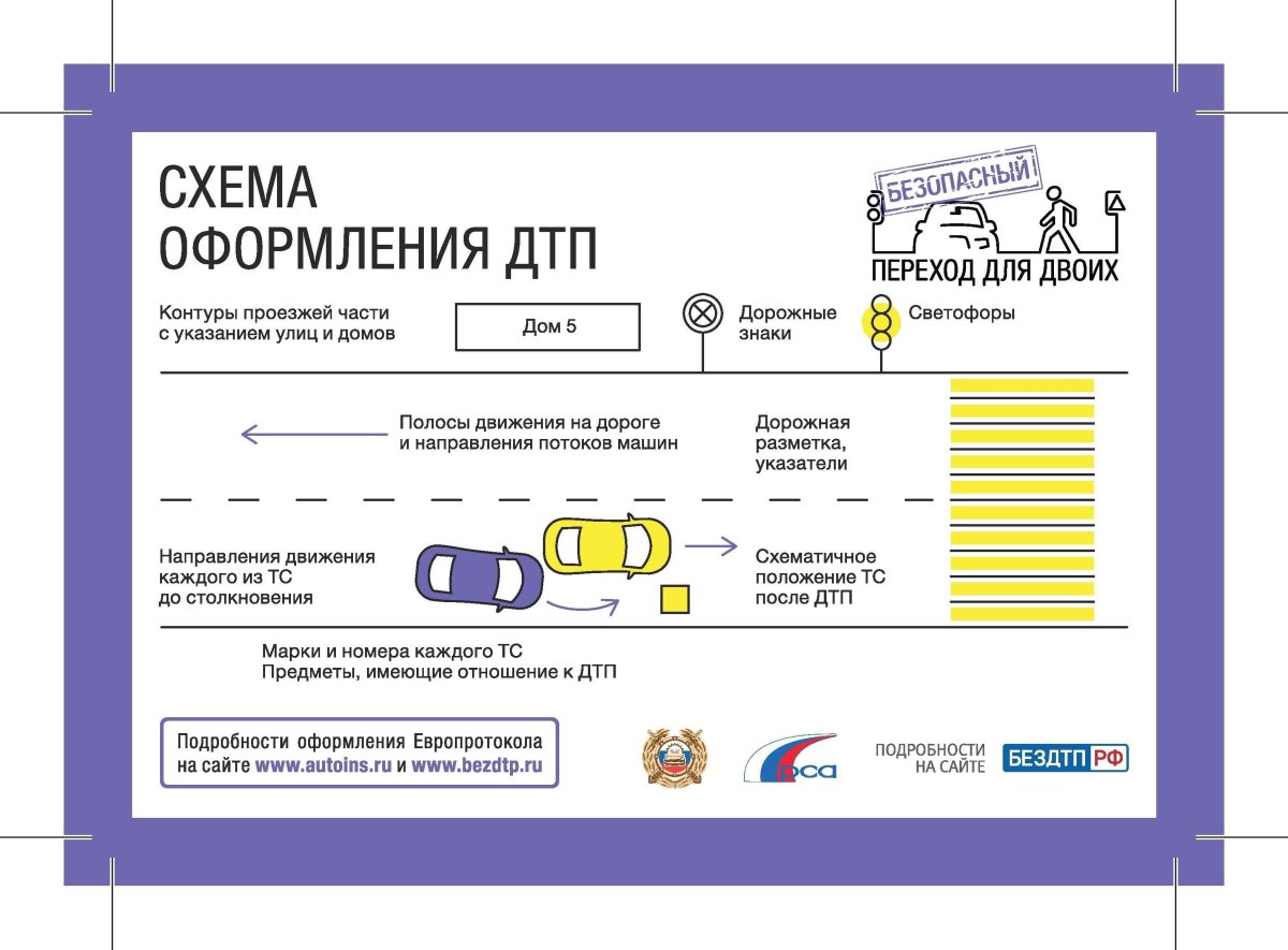 Схема европротокола