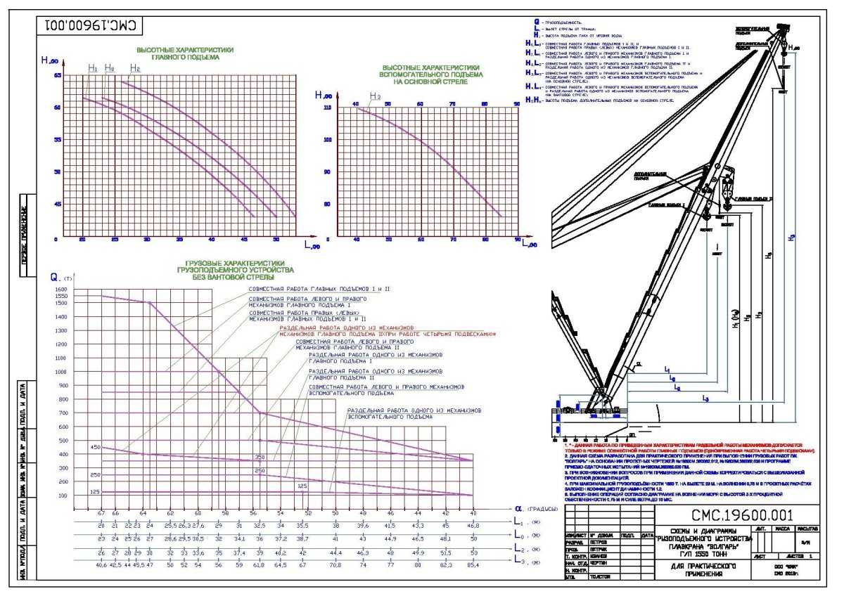 Кран Черноморец характеристики