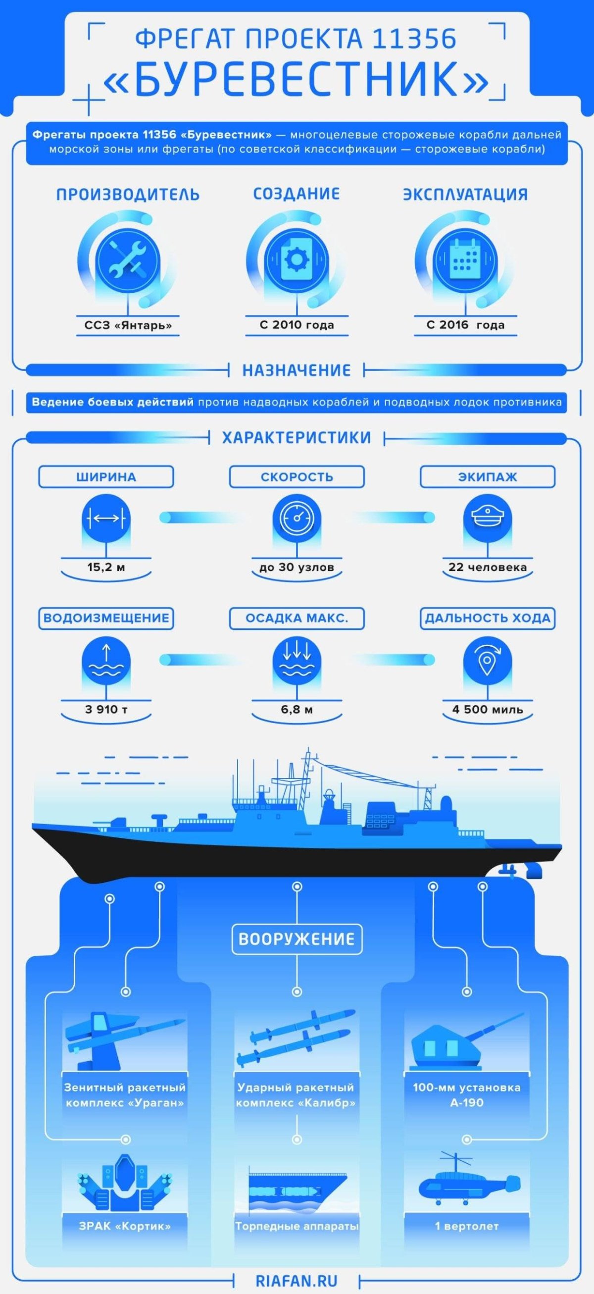 Корабля проекта 11356 Буревестник