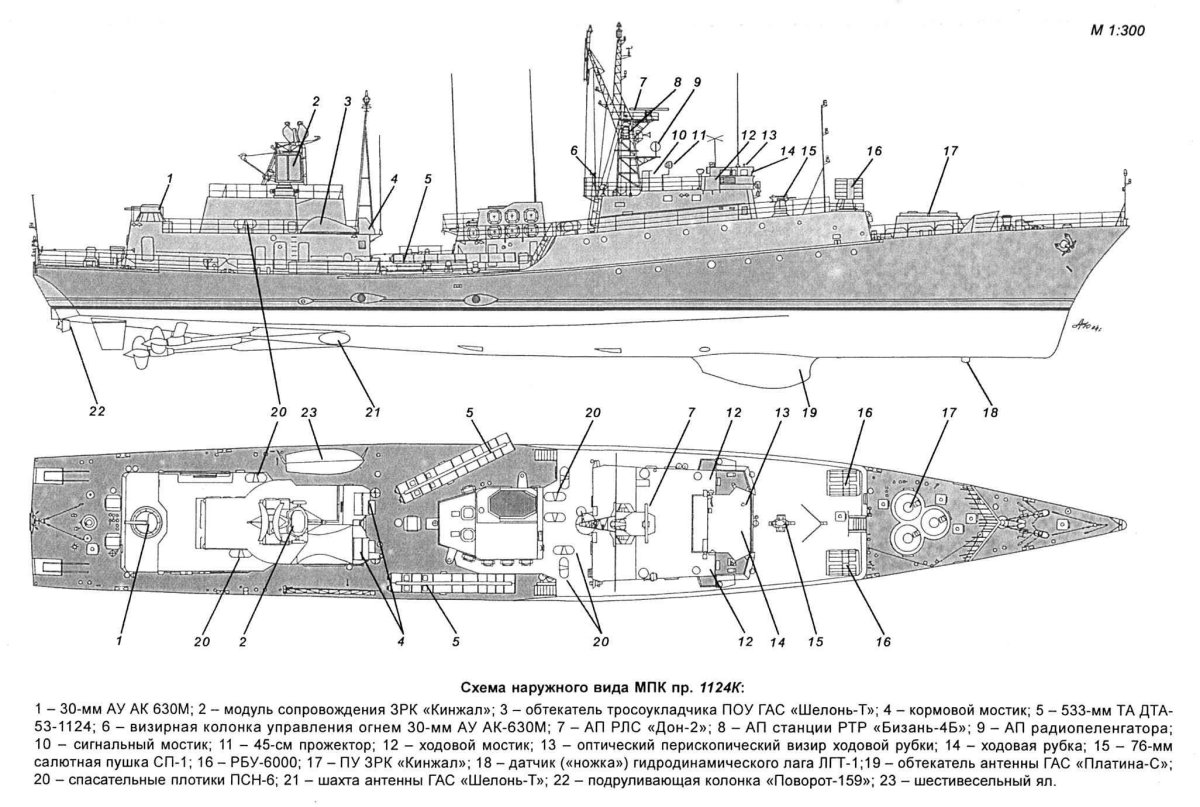 Ракетные корабли проекта 11661 схема