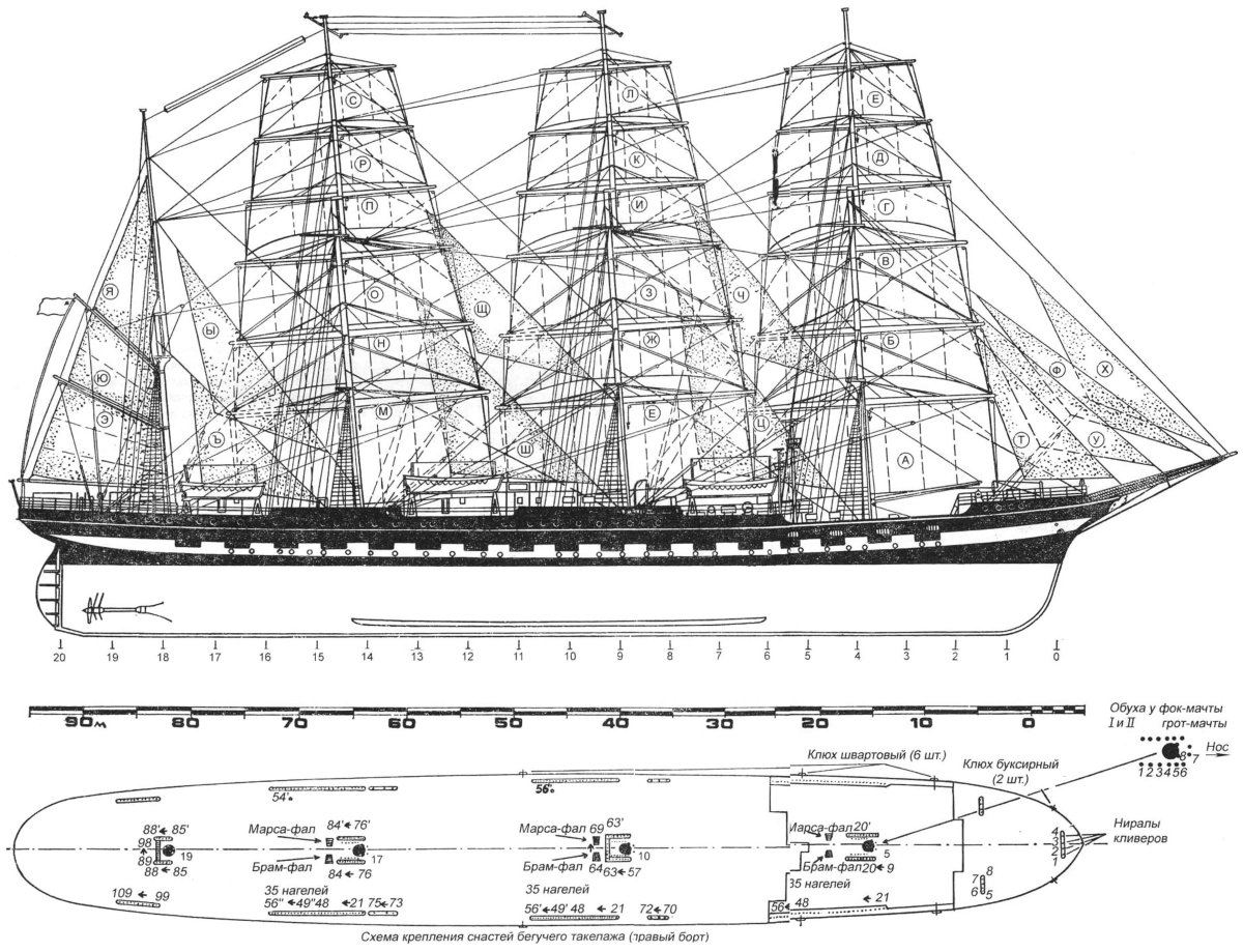 Парусное вооружение Барка Крузенштерн