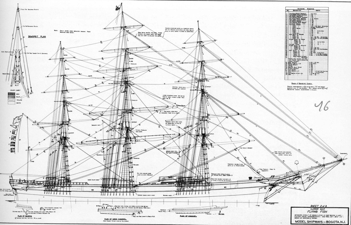 Парусное вооружение Катти Сарк