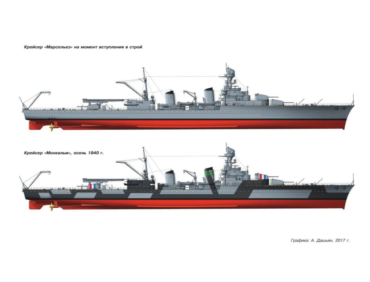 Легкие крейсера второй мировой войны