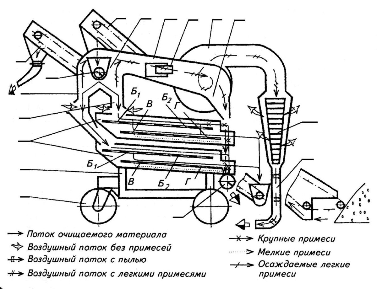 Зерноочистительная машина ОВС 25 схема