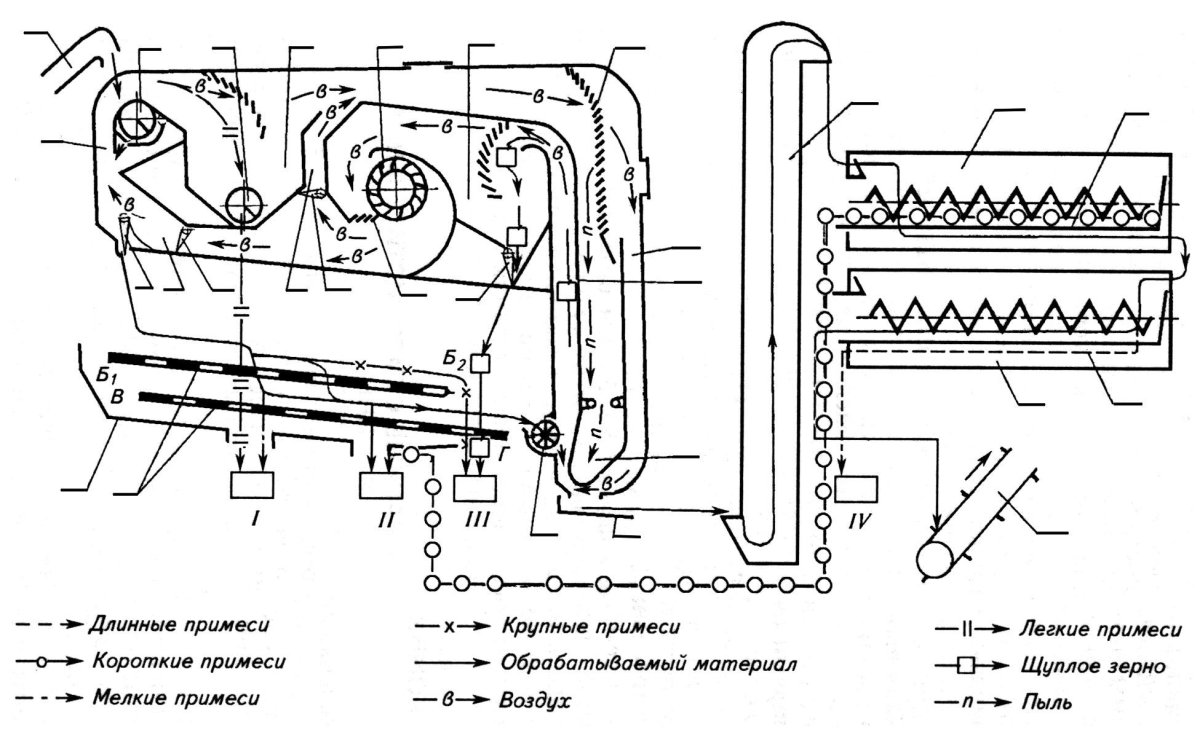 Схема семяочистительной машины МС -4.5