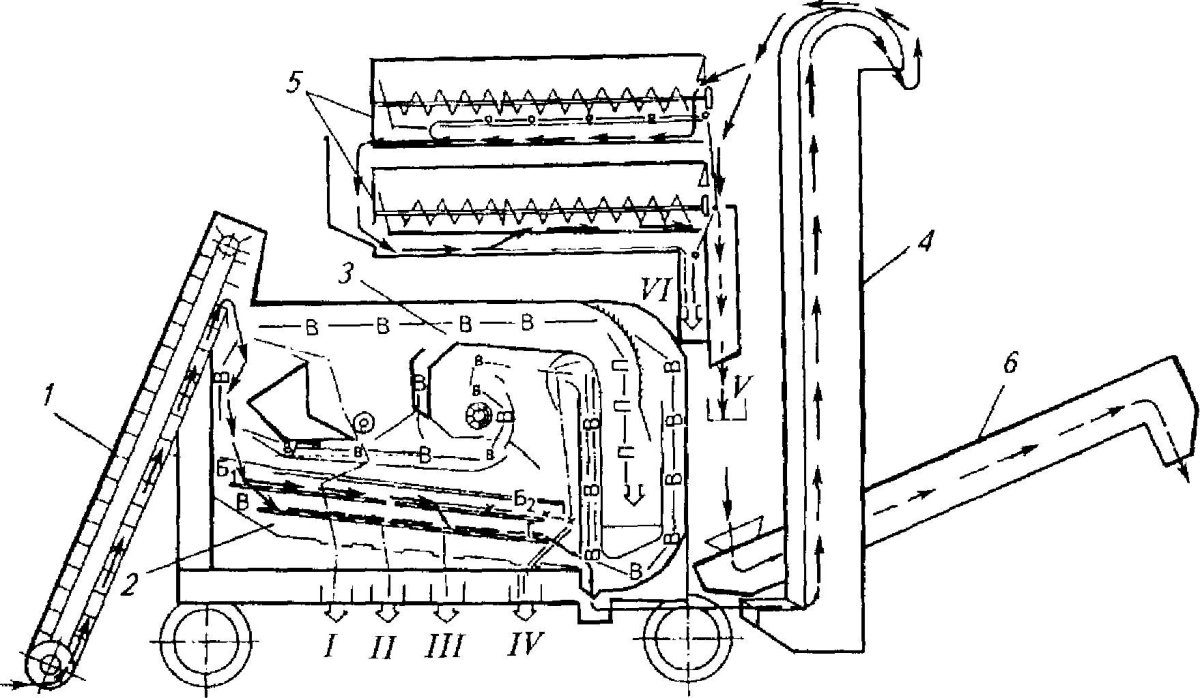 МС 4.5 зерноочистительная машина
