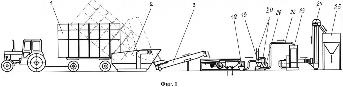 Послеуборочная обработка зерна