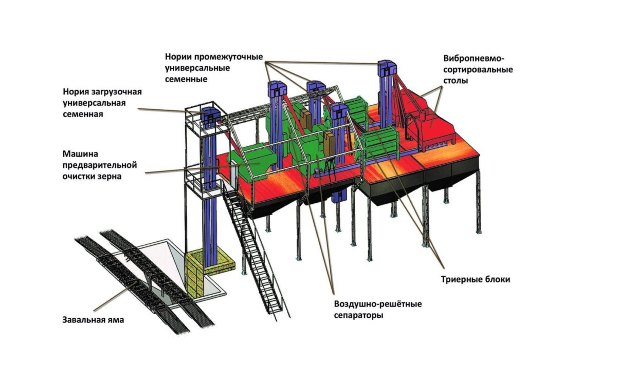 Зав-50 зерноочистительный комплекс