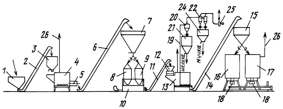Технологическая схема производства гречневой крупы