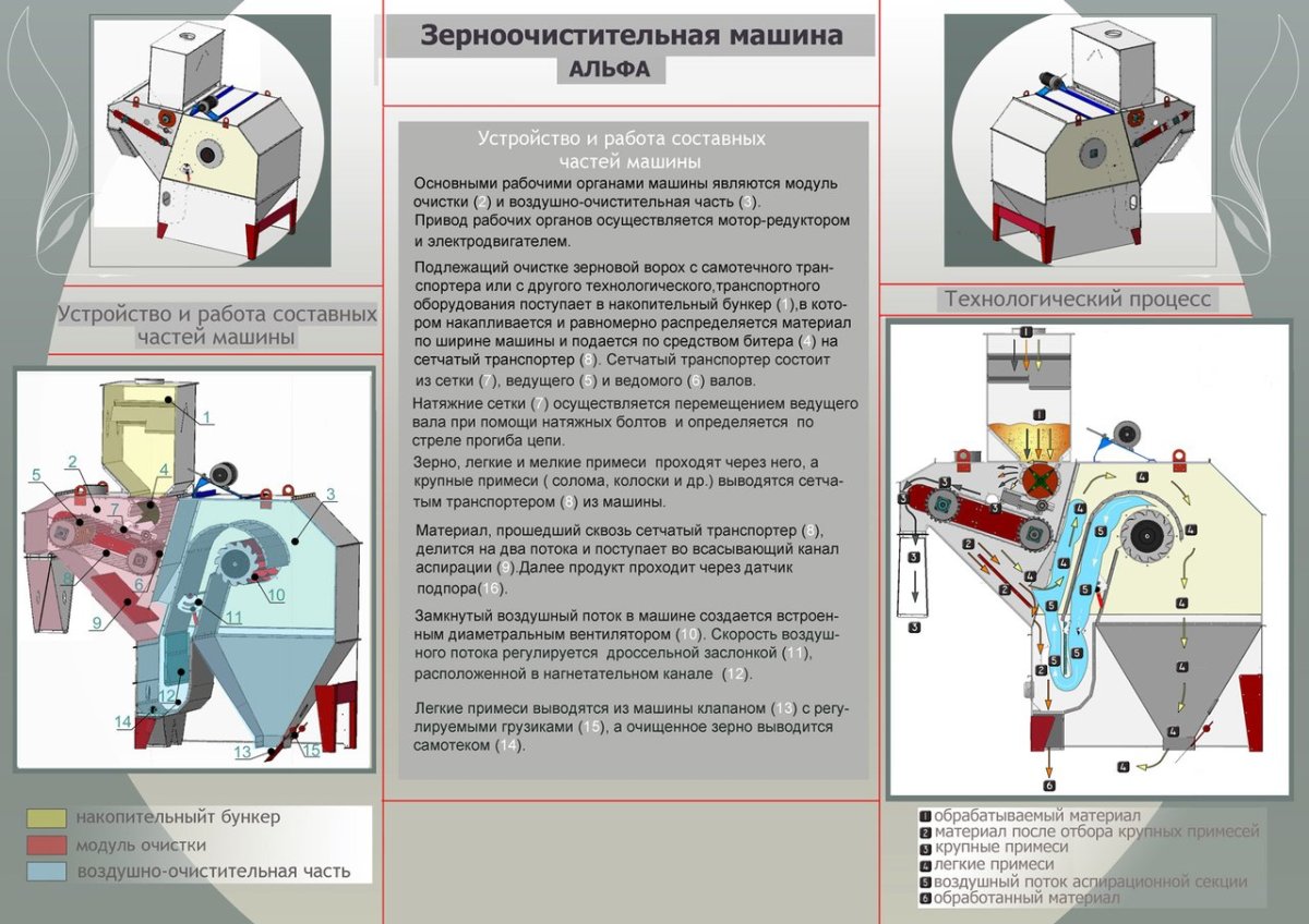 Альфа 100 зерноочистительная машина