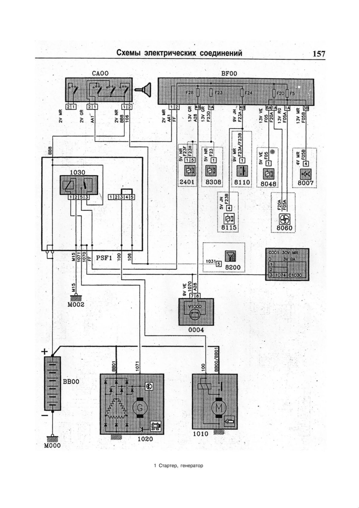 Центральный замок Пежо 806 схема