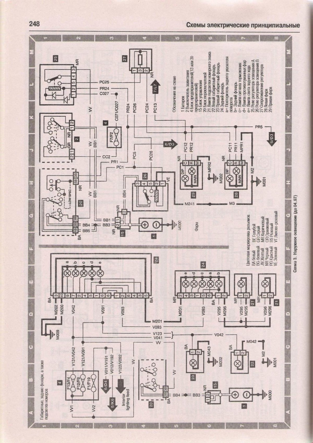 Peugeot 3008 электросхема