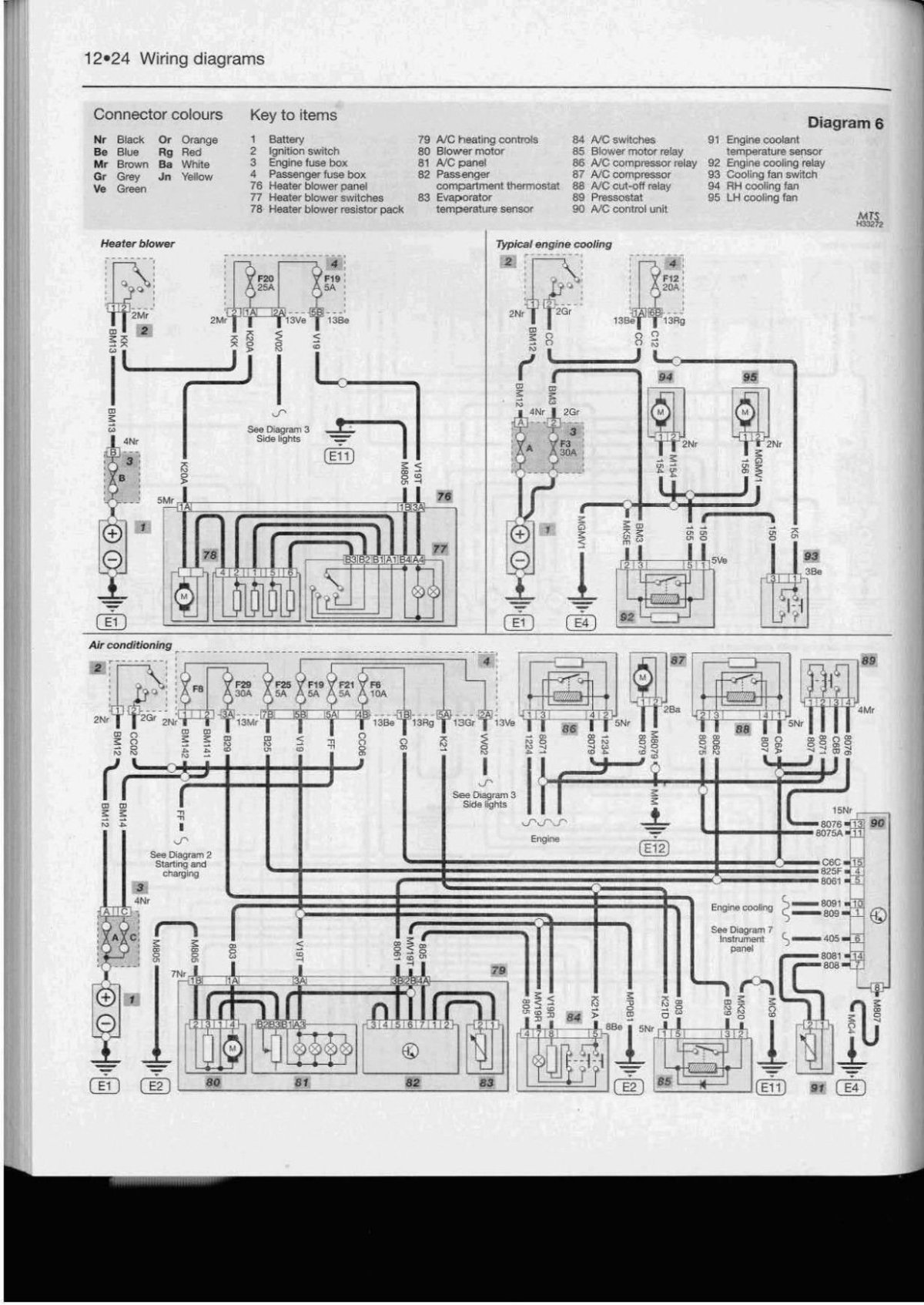 Схема электрооборудования Ситроен Берлинго м59