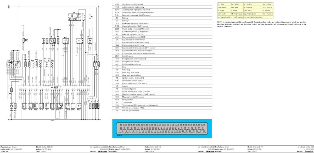 Bosch edc15c2 распиновка