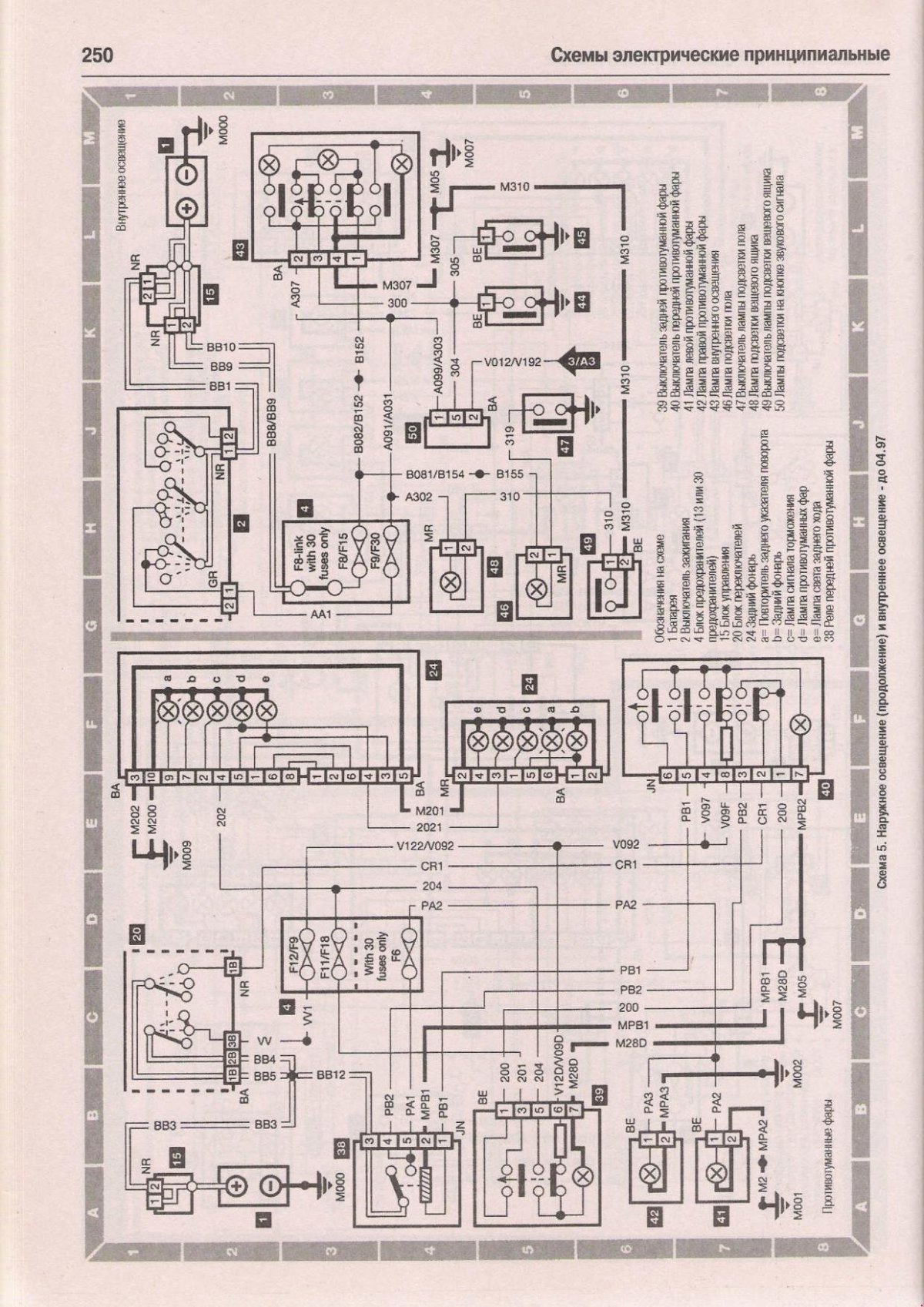 Электрическая схема Пежо Тревеллер