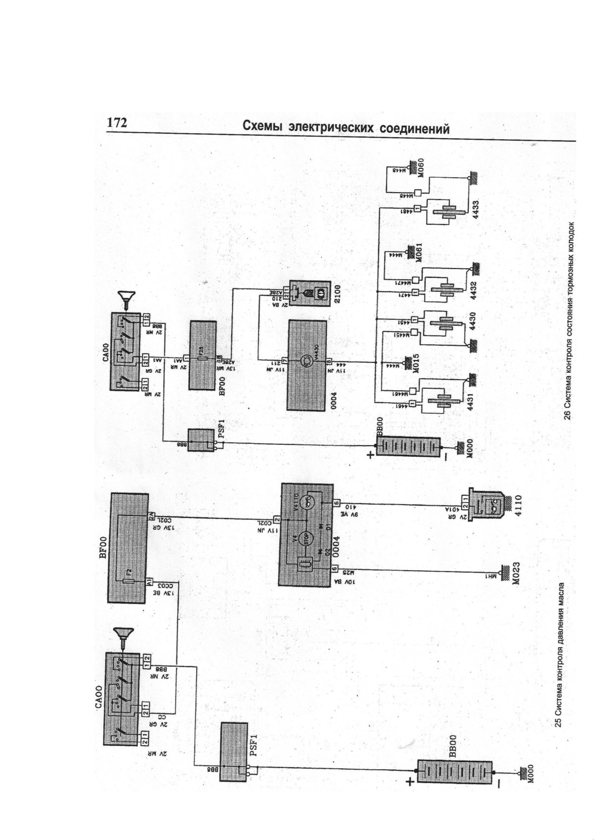 Предохранители Citroen Jumpy
